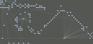 Complete nodemap of Reset